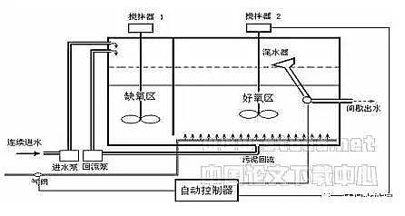 仁源水處理濾料廠家活性炭濾料污水處理基礎知識培訓