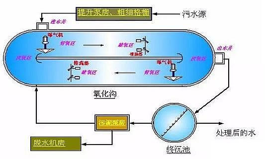 仁源水處理濾料廠家活性炭濾料污水處理基礎知識培訓