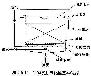 仁源水處理濾料廠家活性炭濾料污水處理基礎知識培訓