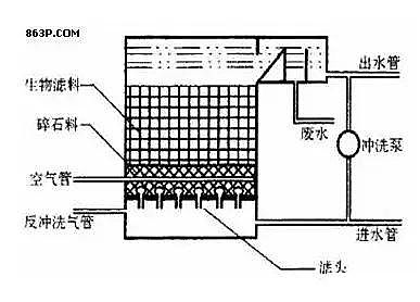 仁源水處理濾料廠家活性炭濾料污水處理基礎知識培訓