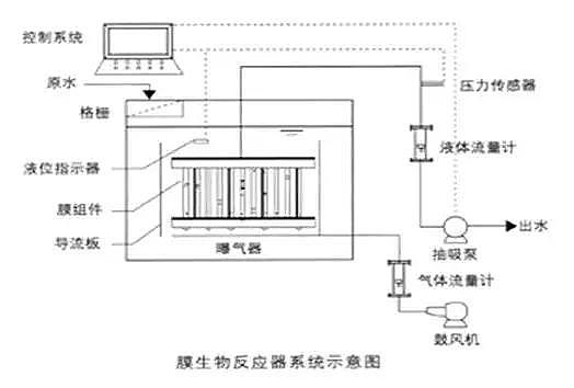仁源水處理濾料廠家活性炭濾料污水處理基礎知識培訓