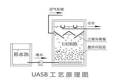仁源水處理濾料廠家活性炭濾料污水處理基礎知識培訓