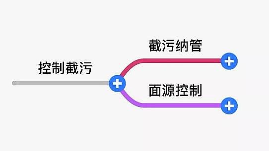 2020年冷卻塔填料生產(chǎn)廠家黑臭水體治理技術(shù)大對比