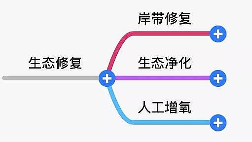 2020年冷卻塔填料生產(chǎn)廠家黑臭水體治理技術(shù)大對比