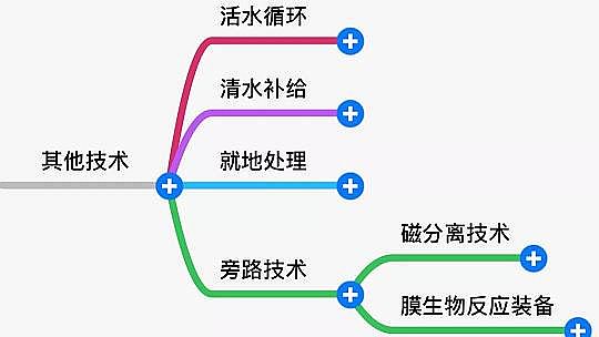 2020年冷卻塔填料生產(chǎn)廠家黑臭水體治理技術(shù)大對比