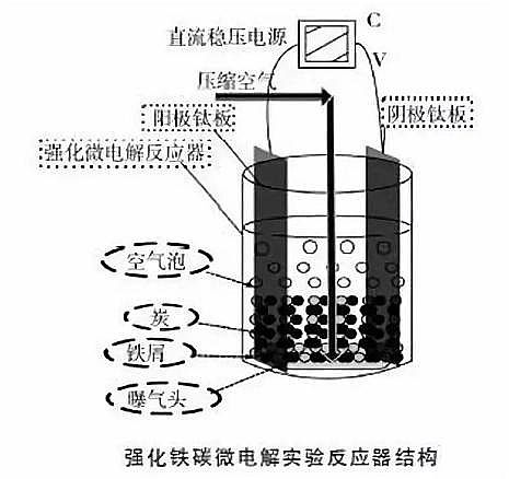 仁源水處理濾料生產(chǎn)廠家彗星式纖維濾料工業(yè)廢水領域十大經(jīng)典工藝