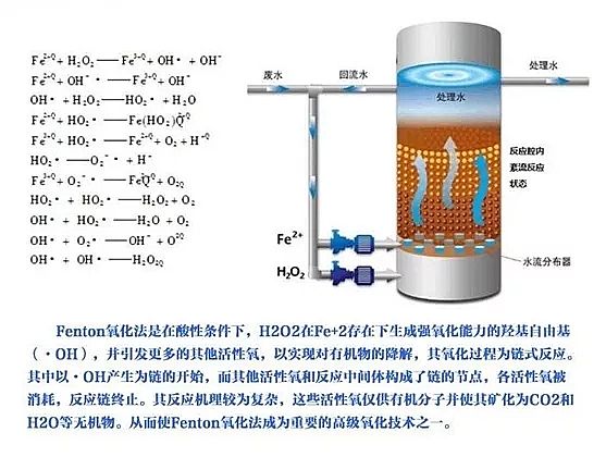仁源水處理濾料生產(chǎn)廠家彗星式纖維濾料工業(yè)廢水領域十大經(jīng)典工藝