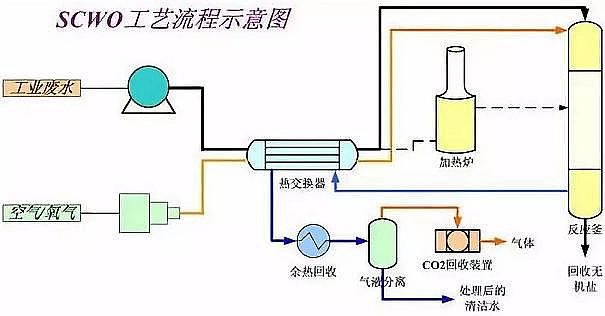 仁源水處理濾料生產(chǎn)廠家彗星式纖維濾料工業(yè)廢水領域十大經(jīng)典工藝
