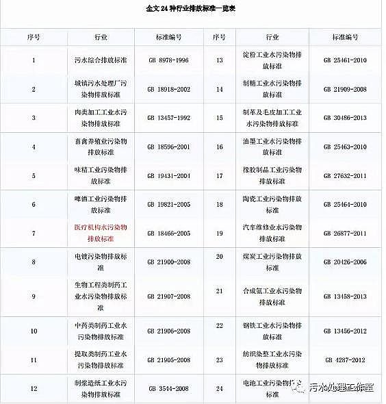 仁源水處理濾料生產(chǎn)廠家彗星式纖維濾料工業(yè)廢水領域十大經(jīng)典工藝