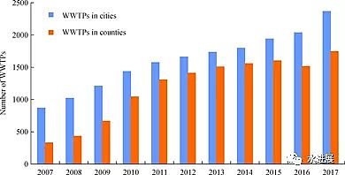 仁源水處理填料生產廠家纖維束中國城市污水處理的發展歷程及未來展望