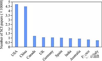 仁源水處理填料生產廠家纖維束中國城市污水處理的發展歷程及未來展望