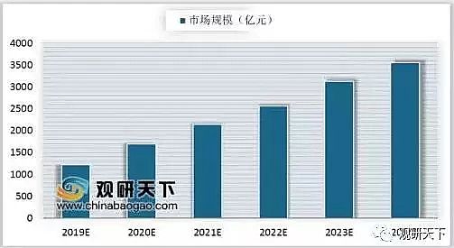 精制不銹鋼纖維束掛鉤生產廠家我國水處理行業現在與未來2020年環境治理投資將達到1.42萬億元