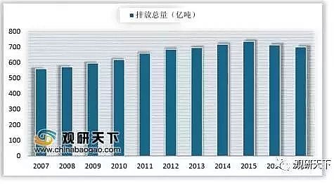 精制不銹鋼纖維束掛鉤生產廠家我國水處理行業現在與未來2020年環境治理投資將達到1.42萬億元