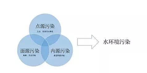 精制不銹鋼纖維束掛鉤生產廠家我國水處理行業現在與未來2020年環境治理投資將達到1.42萬億元