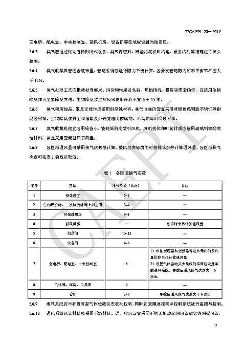 仁源水處理藥劑生產廠家次氯酸鈉未來地下式城鎮污水處理廠長啥樣 這些規則你應該知道