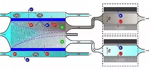 仁源水處理活性炭生產廠家煤質顆粒活性炭前沿麻省理工學院開發沖擊電滲析技術可去除反應堆廢水中的核污染物