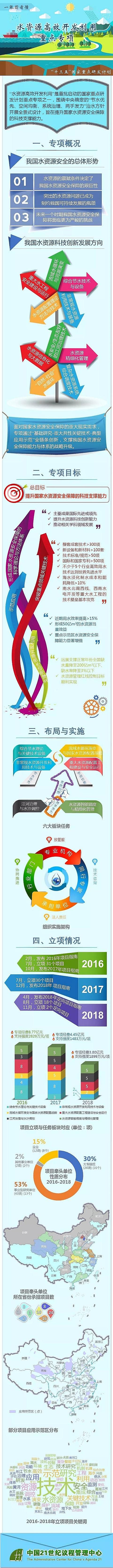 精制承托層濾料廠家山西大學“水資源高效開發利用”國家重點研發計劃立項