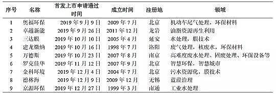 純白石英砂濾料生產廠家2019科創板環保上市公司盤點