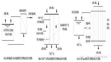仁源水處理活性炭椰殼活性炭廠家MBR處理工藝:結構、膜組件、設計、應用及展望(贈送MBR膜分離法污水處理工程技術規范HJ 579-2010)