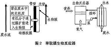 仁源水處理活性炭椰殼活性炭廠家MBR處理工藝:結構、膜組件、設計、應用及展望(贈送MBR膜分離法污水處理工程技術規范HJ 579-2010)