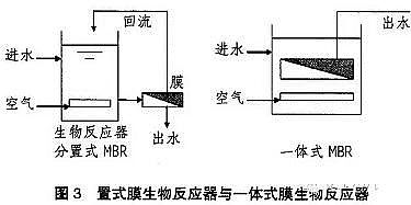 仁源水處理活性炭椰殼活性炭廠家MBR處理工藝:結構、膜組件、設計、應用及展望(贈送MBR膜分離法污水處理工程技術規范HJ 579-2010)