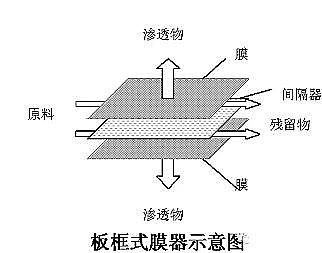 Դˮ̎̿Ҭ̿SMBR̎ˇYĤMOӋüչ(ٛMBRĤxˮ̼̎gҎHJ 579-2010)
