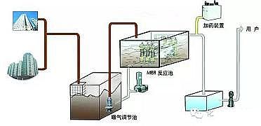 仁源水處理活性炭椰殼活性炭廠家MBR處理工藝:結構、膜組件、設計、應用及展望(贈送MBR膜分離法污水處理工程技術規范HJ 579-2010)