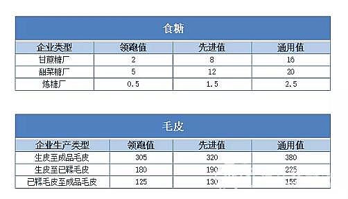 高效3A分子篩廠家水利部最新發布18項傳統高耗水行業工業用水定額,2020年2月1日實行