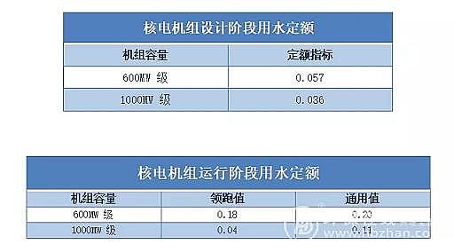 高效3A分子篩廠家水利部最新發布18項傳統高耗水行業工業用水定額,2020年2月1日實行