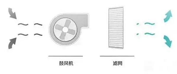 水處理活性炭生產廠家柱狀活性炭漲知識空氣凈化器如何選擇?科學原理一說你就懂!