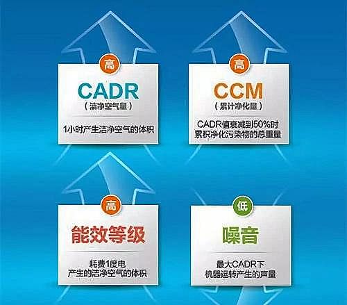 水處理活性炭生產廠家柱狀活性炭漲知識空氣凈化器如何選擇?科學原理一說你就懂!