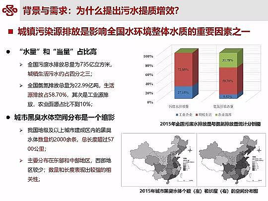 仁源水處理材料廠家曝氣器城鎮污水提質增效研究與實踐