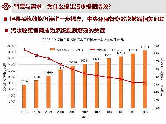 仁源水處理材料廠家曝氣器城鎮污水提質增效研究與實踐