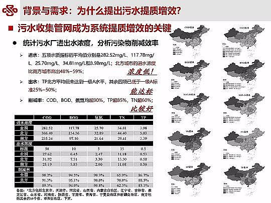 仁源水處理材料廠家曝氣器城鎮污水提質增效研究與實踐