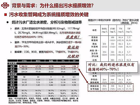 仁源水處理材料廠家曝氣器城鎮污水提質增效研究與實踐