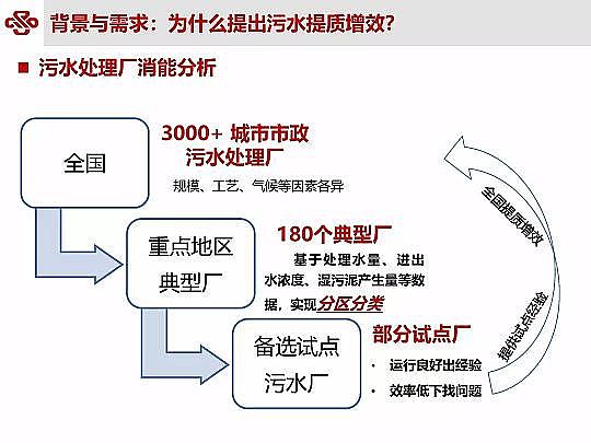 仁源水處理材料廠家曝氣器城鎮污水提質增效研究與實踐