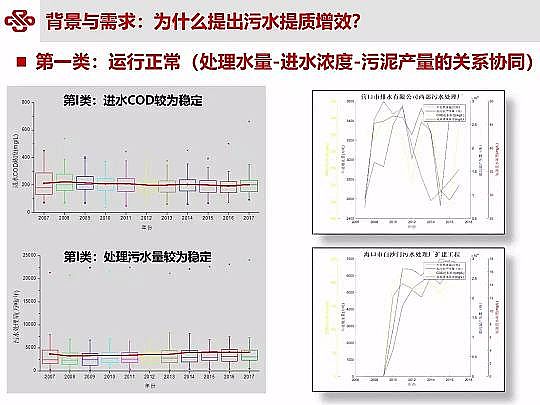 仁源水處理材料廠家曝氣器城鎮污水提質增效研究與實踐
