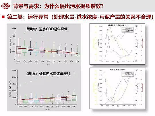 仁源水處理材料廠家曝氣器城鎮污水提質增效研究與實踐