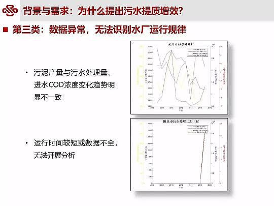 仁源水處理材料廠家曝氣器城鎮污水提質增效研究與實踐