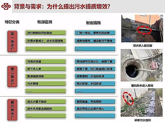 仁源水處理材料廠家曝氣器城鎮污水提質增效研究與實踐