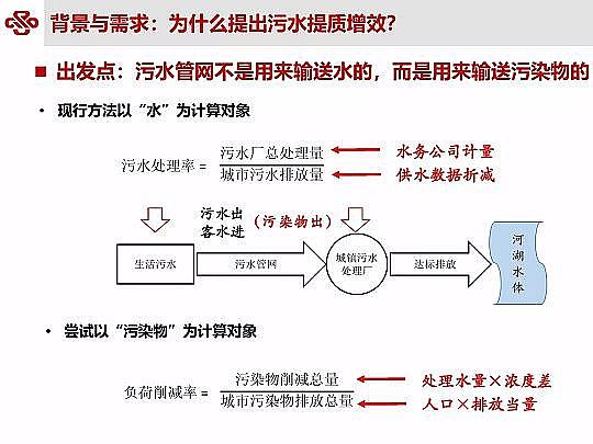 仁源水處理材料廠家曝氣器城鎮污水提質增效研究與實踐