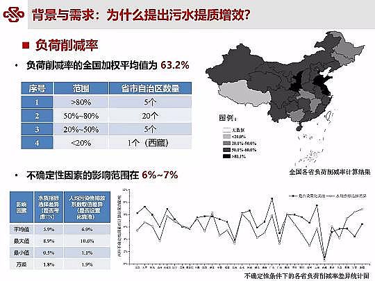 仁源水處理材料廠家曝氣器城鎮污水提質增效研究與實踐