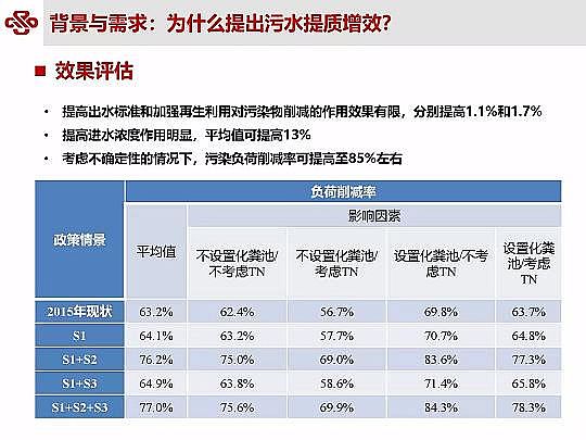 仁源水處理材料廠家曝氣器城鎮污水提質增效研究與實踐