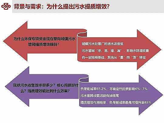 仁源水處理材料廠家曝氣器城鎮污水提質增效研究與實踐