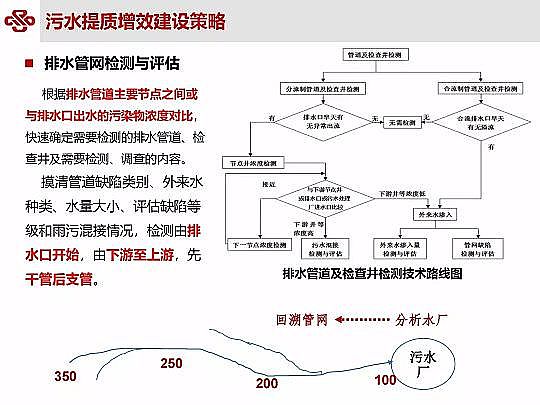 仁源水處理材料廠家曝氣器城鎮污水提質增效研究與實踐
