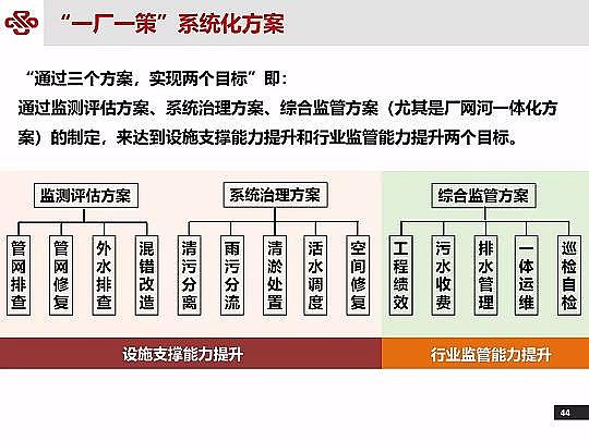 仁源水處理材料廠家曝氣器城鎮污水提質增效研究與實踐