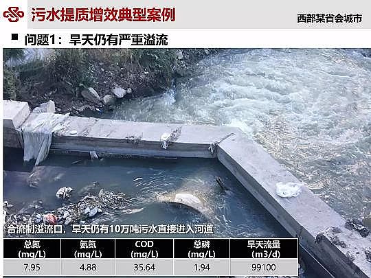 仁源水處理材料廠家曝氣器城鎮污水提質增效研究與實踐