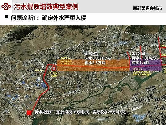 仁源水處理材料廠家曝氣器城鎮污水提質增效研究與實踐