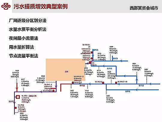 仁源水處理材料廠家曝氣器城鎮污水提質增效研究與實踐