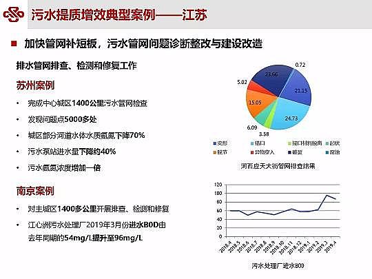 仁源水處理材料廠家曝氣器城鎮污水提質增效研究與實踐